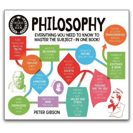 Dr Peter Gibson A Degree in a Book: Philosophy