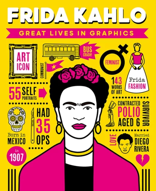 Button Books Great Lives In Graphics: Frida Kahlo