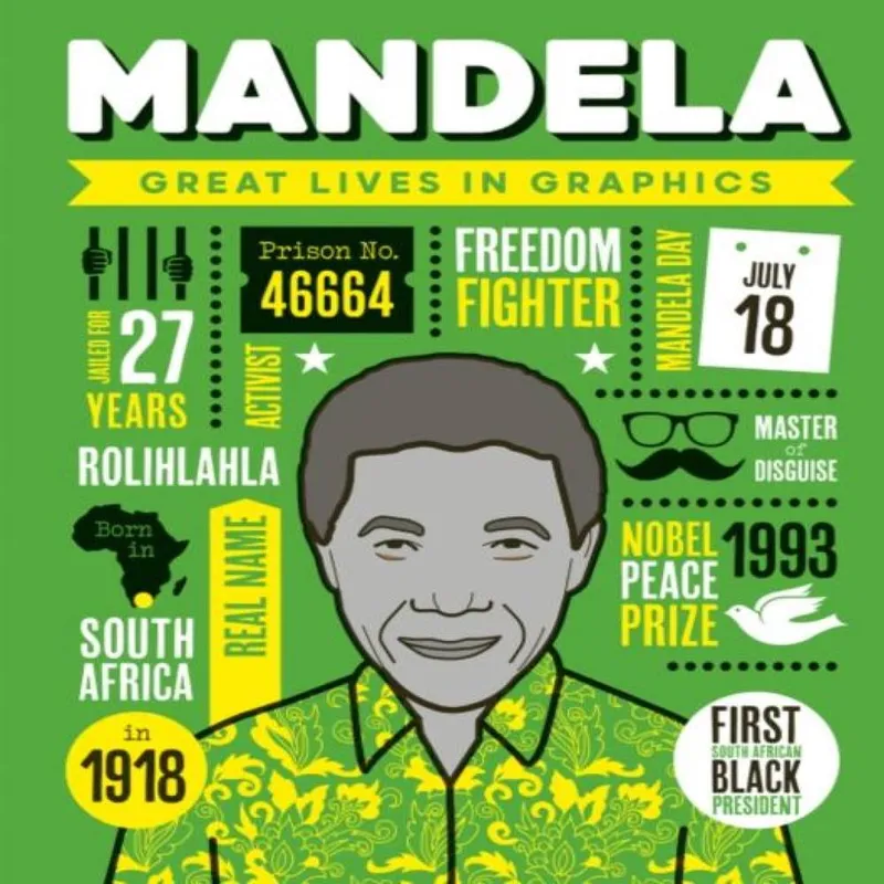 Button Books Great Lives in Graphics: Mandela Hardback Book Multicolor