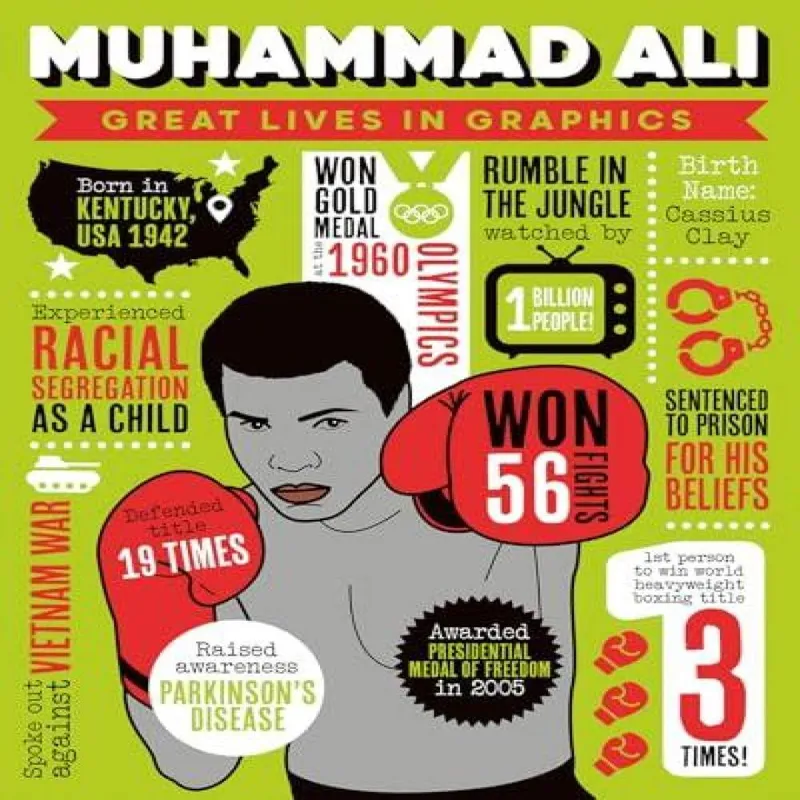 Button Books Great Lives In Graphics: Muhammad Ali