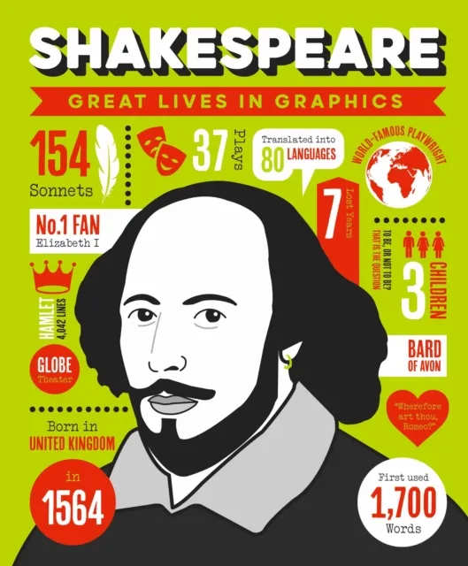 Button Books Great Lives In Graphics: Shakespeare