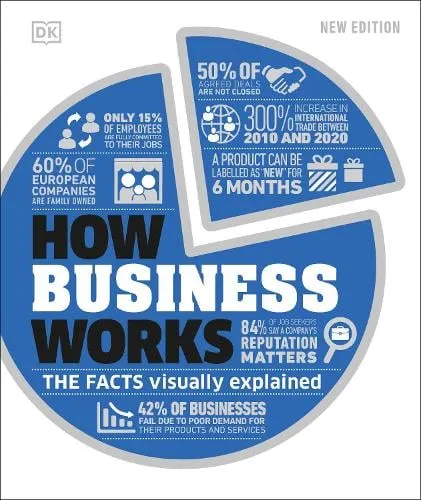 DK How Business Works