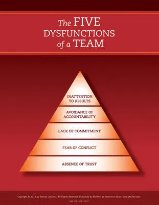 Patrick M. Lencioni The Five Dysfunctions of a Team: Poster, 2nd Edition